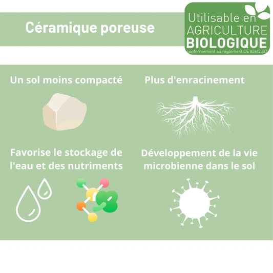 Infographie expliquant les avantages de la céramique poreuse pour l'agriculture biologique : un sol moins compacté, un meilleur enracinement, favorise le stockage de l'eau et des nutriments, stimule la vie microbienne dans le sol. Certification utilisable en agriculture biologique selon le règlement CE 834/2007.